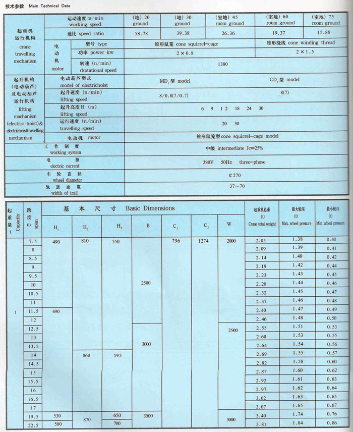 LDA型1-30噸電動(dòng)單梁橋式起重機(jī)